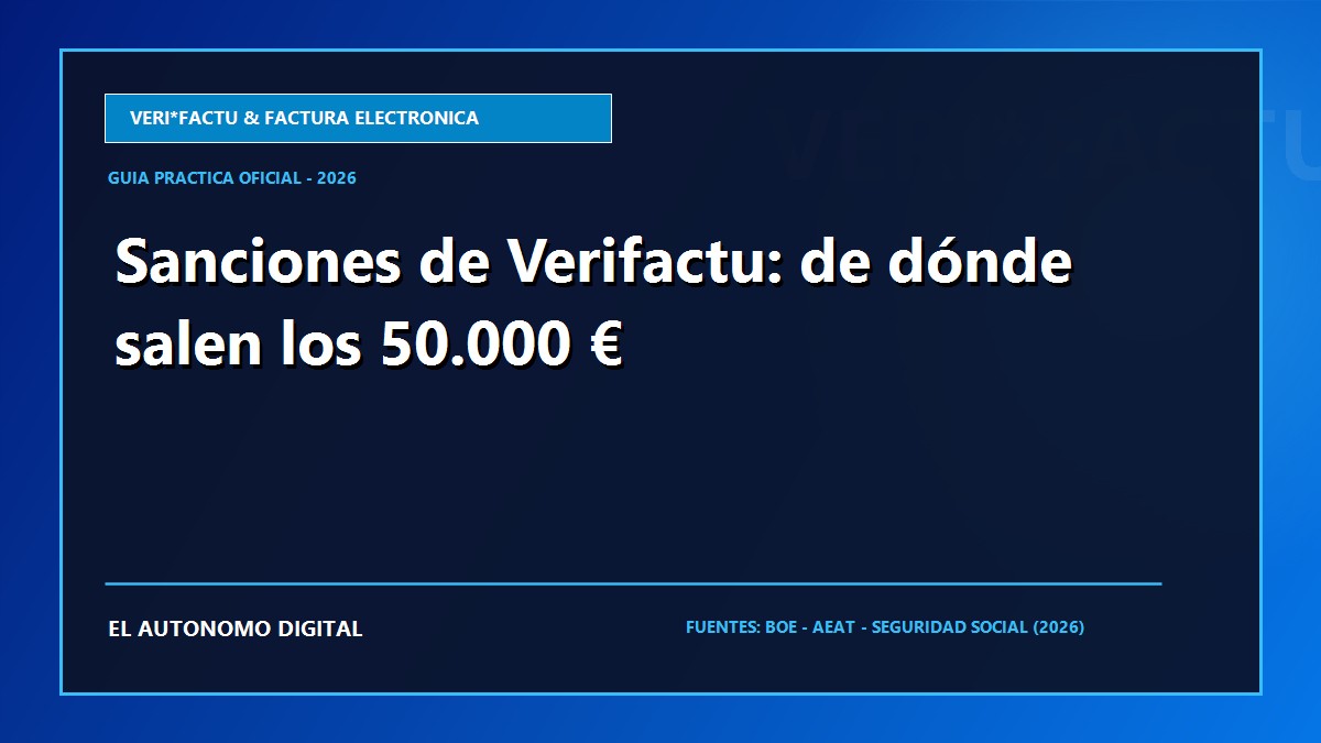 Sanciones de Verifactu: de dónde salen los 50.000 €